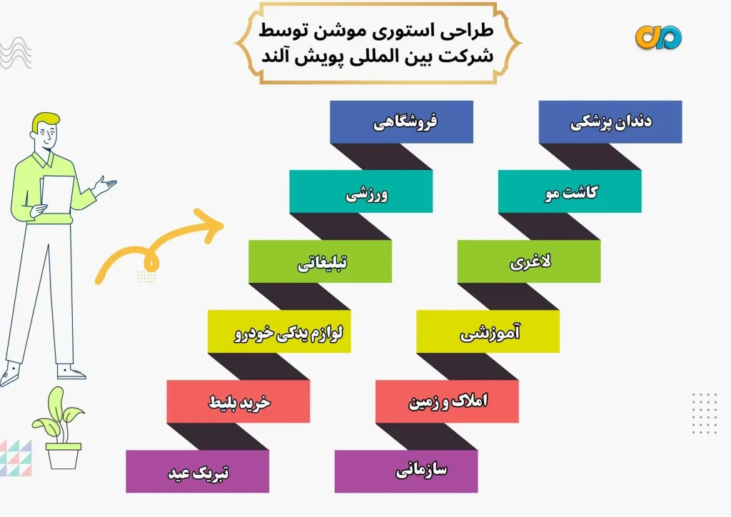 طراحی استوری موشن